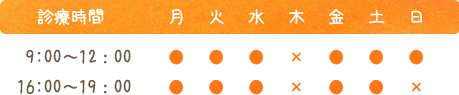 診療時間